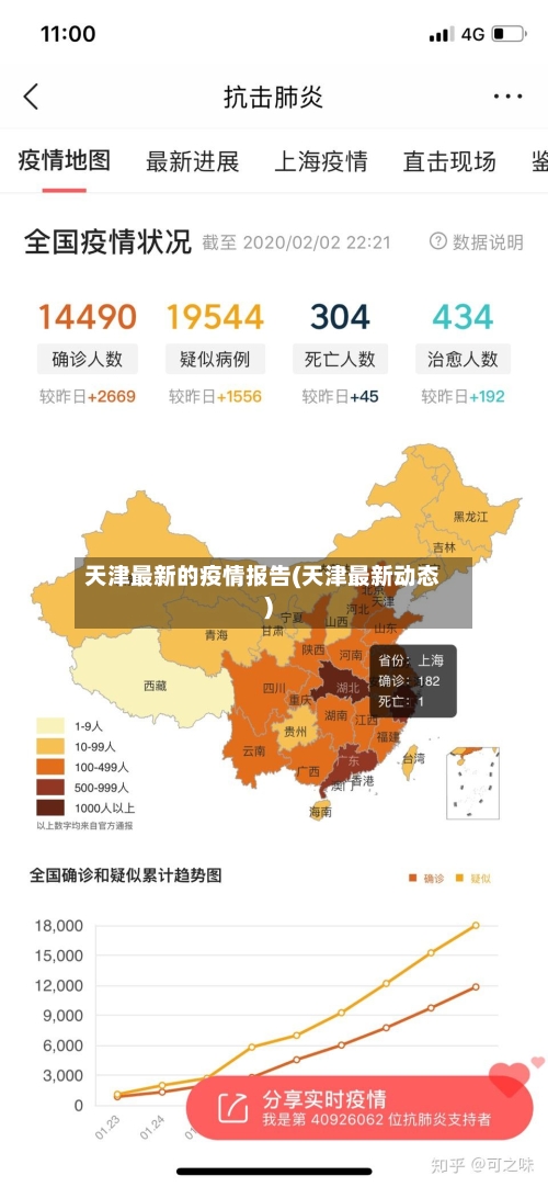 天津最新的疫情报告(天津最新动态)