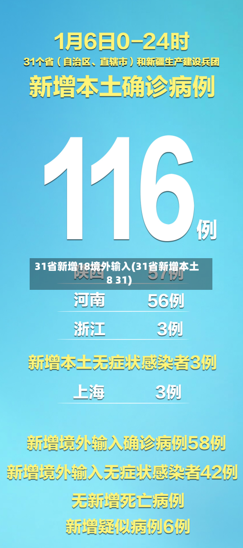 31省新增18境外输入(31省新增本土8 31)-第2张图片