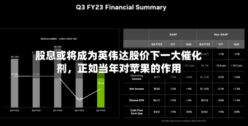 股息或将成为英伟达股价下一大催化剂，正如当年对苹果的作用-第2张图片