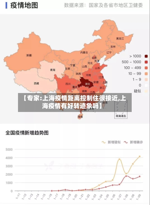 【专家:上海疫情距离控制住很接近,上海疫情有好转迹象吗】-第2张图片
