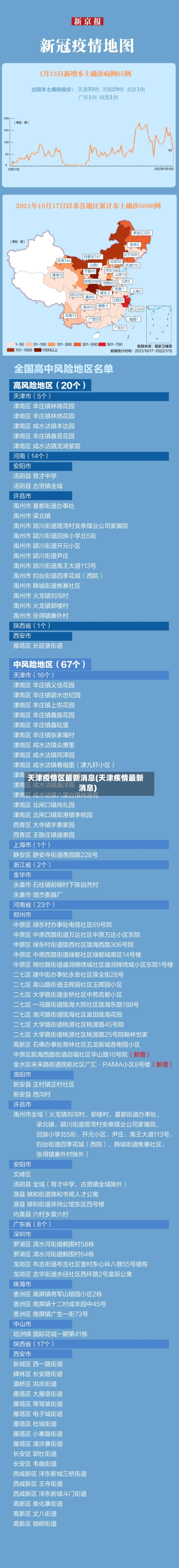 天津疫情区最新消息(天津疾情最新消息)-第3张图片