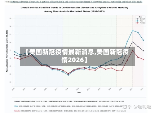 【美国新冠疫情最新消息,美国新冠疫情2026】