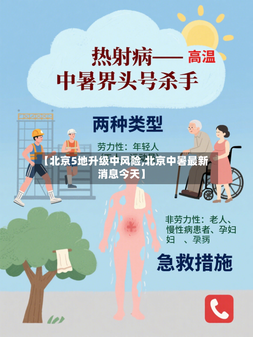 【北京5地升级中风险,北京中暑最新消息今天】