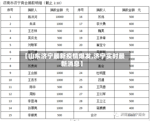 【山东济宁最新疫情爆发,济宁实时最新消息】