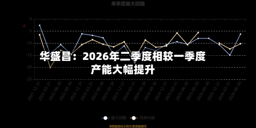 华盛昌：2026年二季度相较一季度产能大幅提升