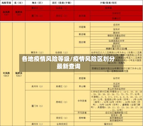 各地疫情风险等级/疫情风险区划分最新查询-第2张图片