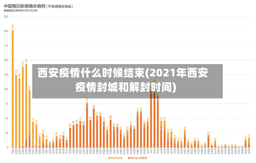西安疫情什么时候结束(2021年西安疫情封城和解封时间)-第3张图片
