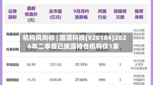 机构风向标 | 国源科技(920184)2026年二季度已披露持仓机构仅1家-第2张图片