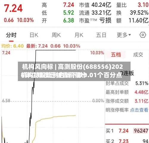 机构风向标 | 高测股份(688556)2026年二季度已披露前前十机构持股比例合计下跌3.01个百分点-第3张图片