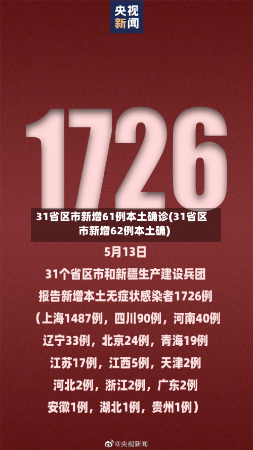 31省区市新增61例本土确诊(31省区市新增62例本土确)-第2张图片