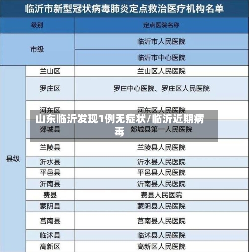 山东临沂发现1例无症状/临沂近期病毒