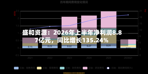 盛和资源：2026年上半年净利润8.87亿元	，同比增长135.24%-第2张图片