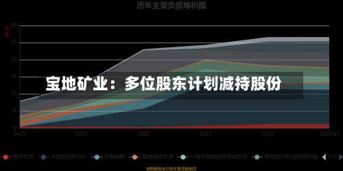 宝地矿业：多位股东计划减持股份