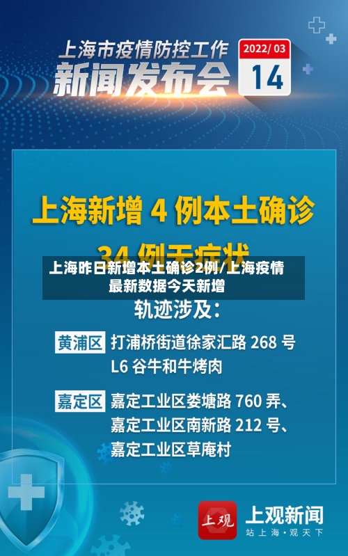上海昨日新增本土确诊2例/上海疫情最新数据今天新增