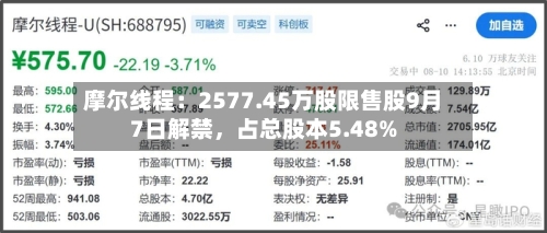 摩尔线程：2577.45万股限售股9月7日解禁，占总股本5.48%-第2张图片