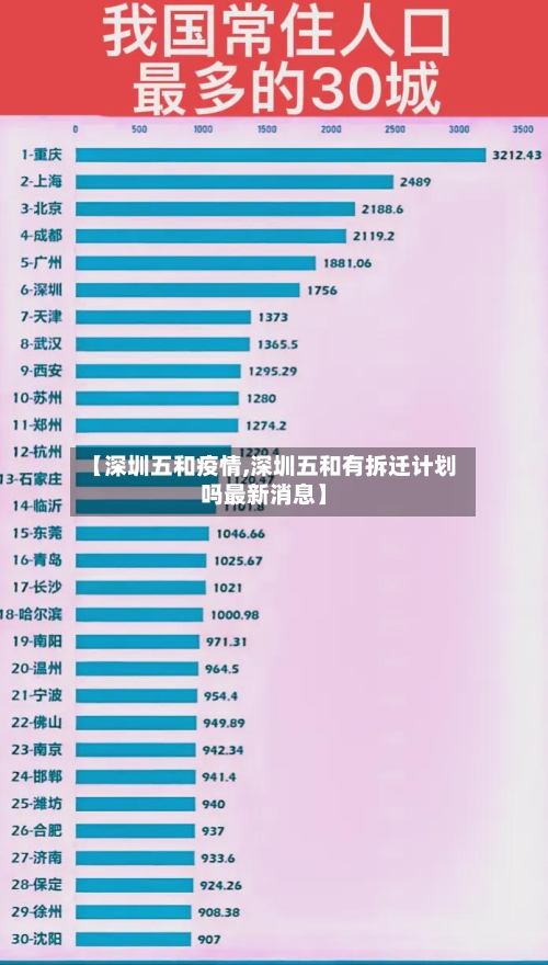 【深圳五和疫情,深圳五和有拆迁计划吗最新消息】