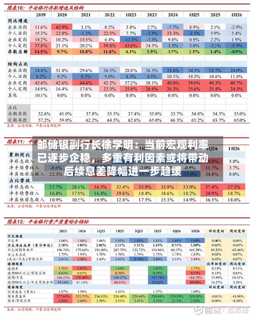 邮储银副行长徐学明：当前宏观利率已逐步企稳，多重有利因素或将带动后续息差降幅进一步趋缓-第2张图片