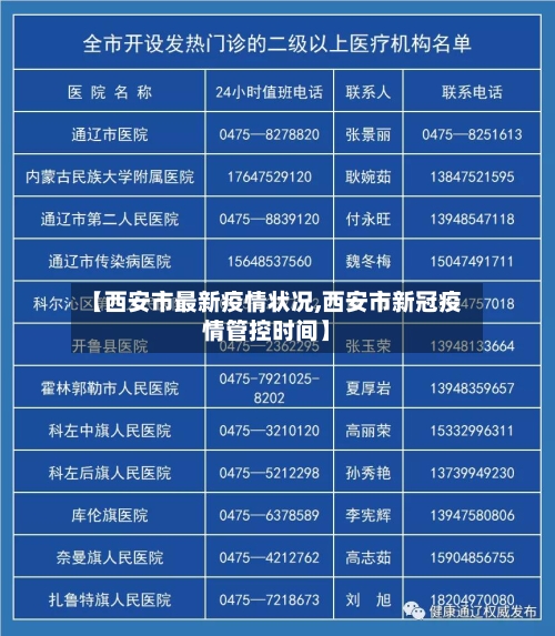 【西安市最新疫情状况,西安市新冠疫情管控时间】-第2张图片