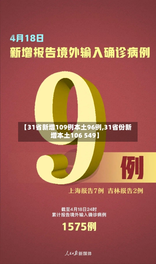 【31省新增109例本土96例,31省份新增本土106 549】-第2张图片
