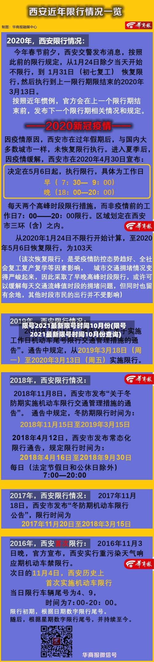 限号2021最新限号时间10月份(限号2021最新限号时间10月份查询)