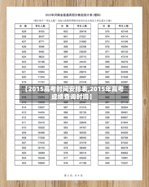 【2015高考时间安排表,2015年高考成绩查询时间】