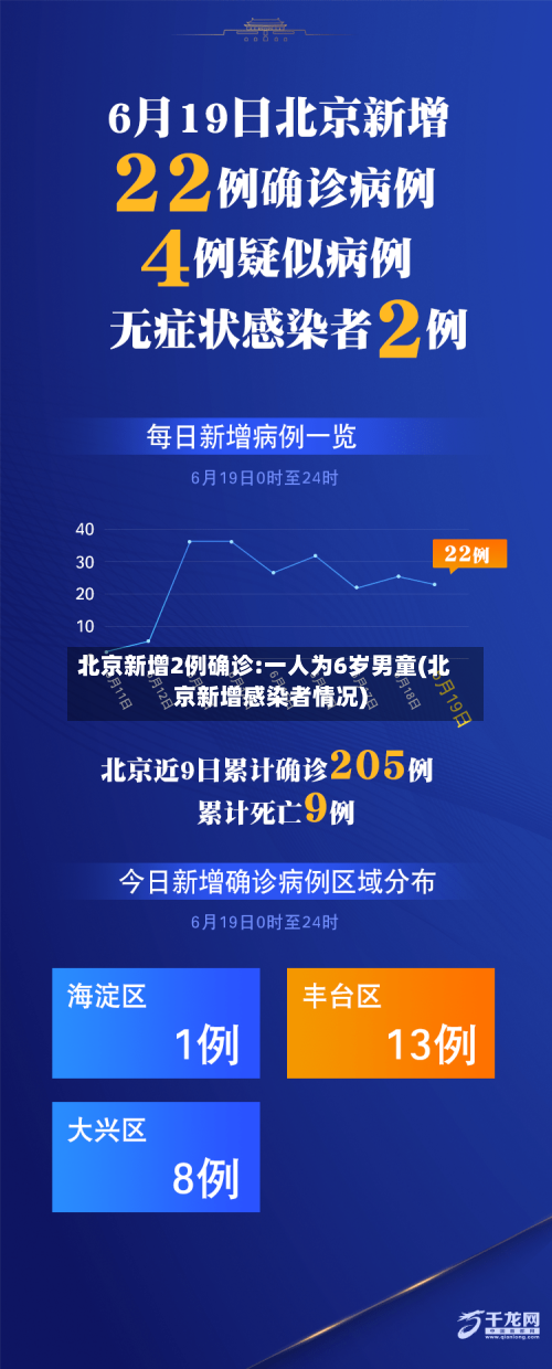 北京新增2例确诊:一人为6岁男童(北京新增感染者情况)-第3张图片