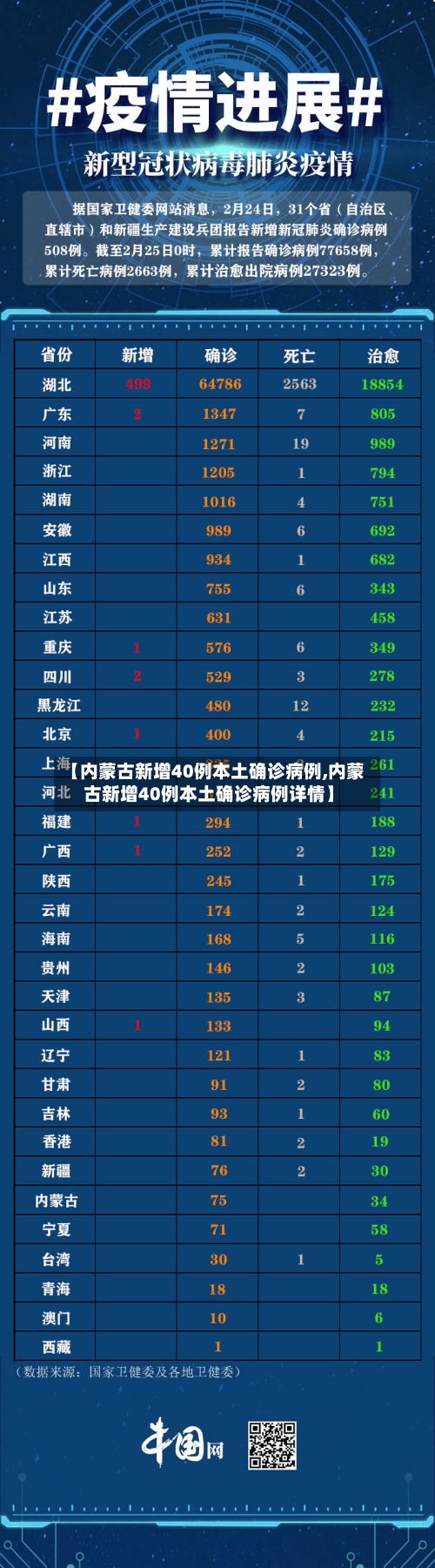 【内蒙古新增40例本土确诊病例,内蒙古新增40例本土确诊病例详情】