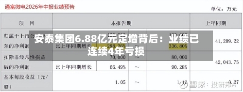 安泰集团6.88亿元定增背后：业绩已连续4年亏损