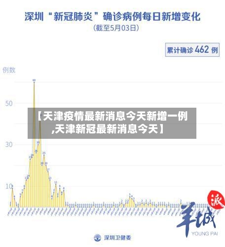 【天津疫情最新消息今天新增一例,天津新冠最新消息今天】-第2张图片