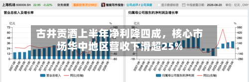 古井贡酒上半年净利降四成，核心市场华中地区营收下滑超25%-第2张图片