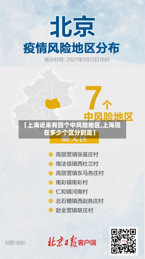 【上海近来有四个中风险地区,上海现在多少个区分别是】-第2张图片