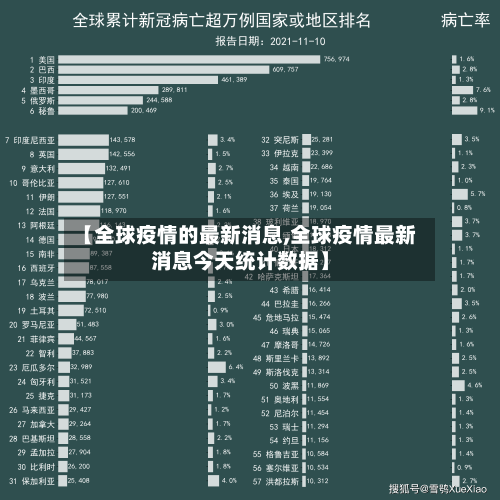 【全球疫情的最新消息,全球疫情最新消息今天统计数据】