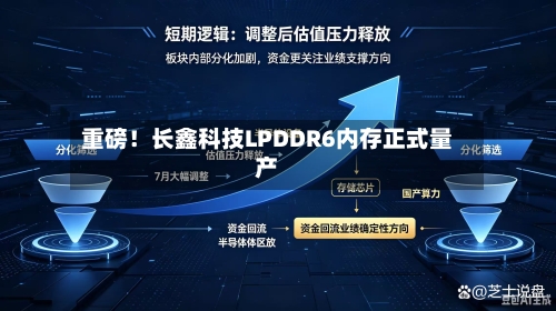 重磅！长鑫科技LPDDR6内存正式量产-第2张图片
