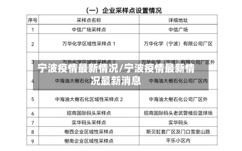 宁波疫情最新情况/宁波疫情最新情况最新消息