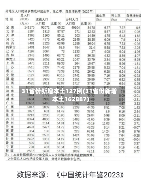 31省份新增本土127例(31省份新增本土162887)-第2张图片