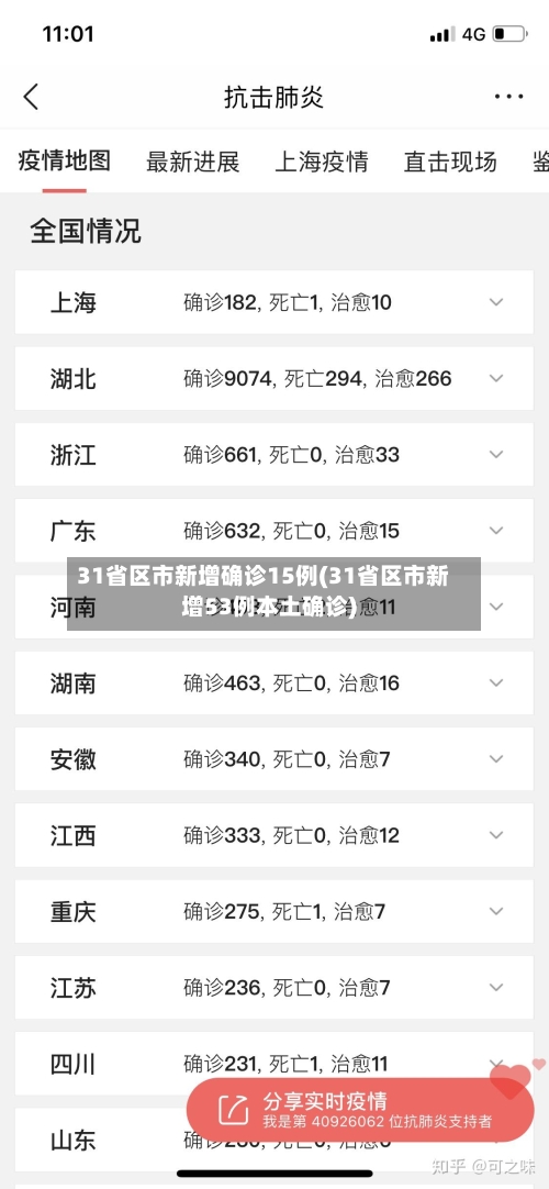 31省区市新增确诊15例(31省区市新增53例本土确诊)-第2张图片