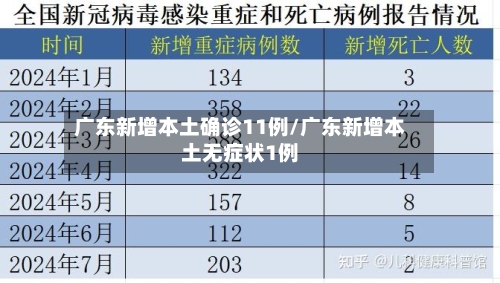 广东新增本土确诊11例/广东新增本土无症状1例-第2张图片