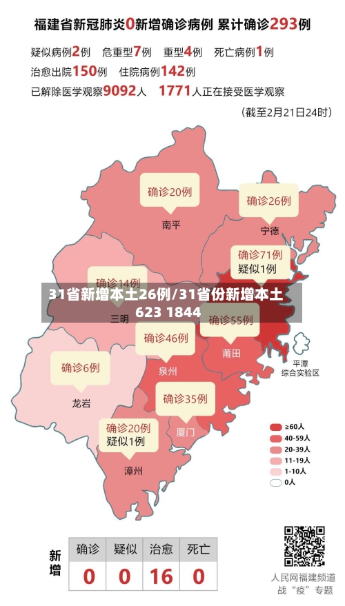 31省新增本土26例/31省份新增本土623 1844-第3张图片