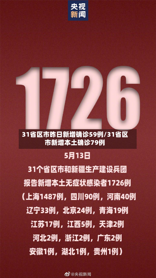31省区市昨日新增确诊59例/31省区市新增本土确诊79例-第2张图片