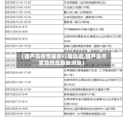 【葫芦岛疫情最新行程轨迹,葫芦岛市紧急响应最新消息】