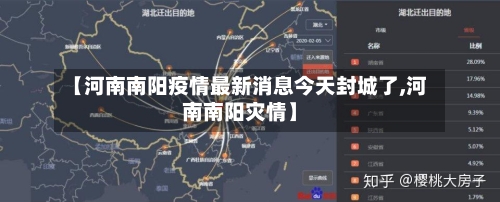 【河南南阳疫情最新消息今天封城了,河南南阳灾情】-第2张图片