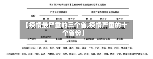 【疫情最严重的三个省,疫情严重的十个省份】-第2张图片
