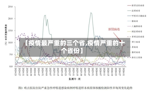 【疫情最严重的三个省,疫情严重的十个省份】
