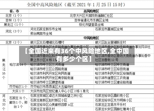 【全国近来有36个中风险地区,全中国有多少个区】