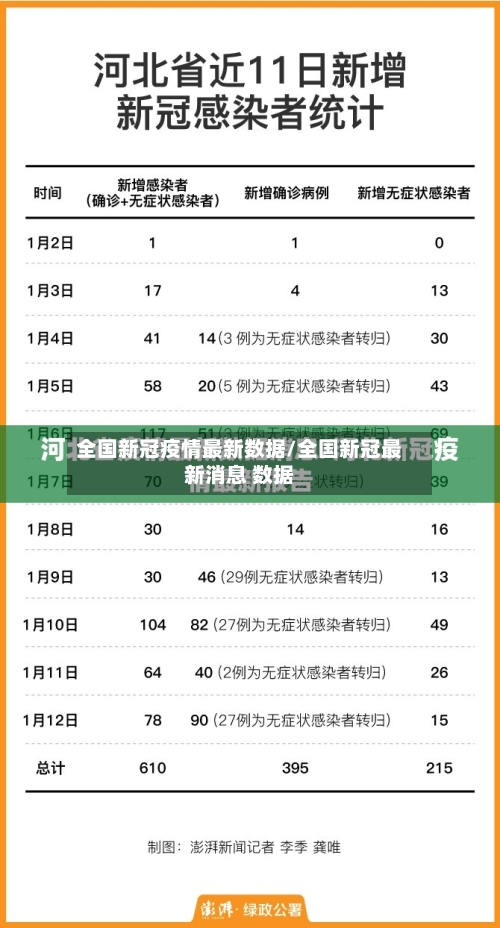 全国新冠疫情最新数据/全国新冠最新消息 数据-第3张图片