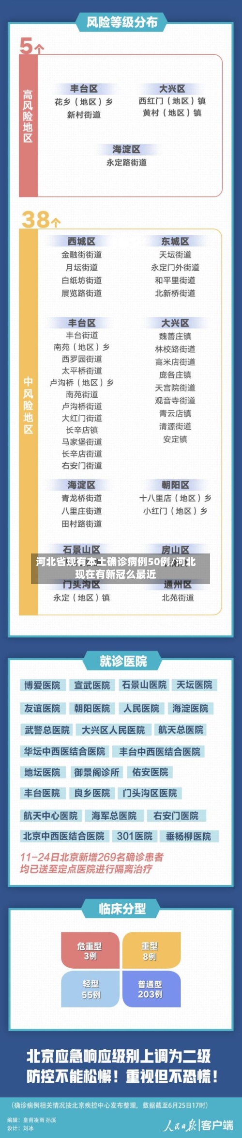 河北省现有本土确诊病例50例/河北现在有新冠么最近