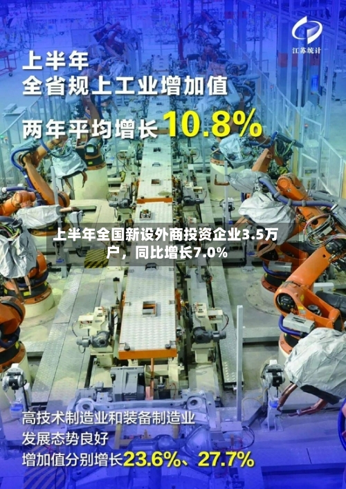 上半年全国新设外商投资企业3.5万户，同比增长7.0%