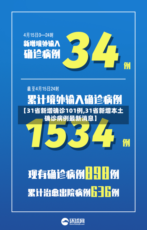 【31省新增确诊101例,31省新增本土确诊病例最新消息】-第2张图片