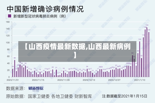 【山西疫情最新数据,山西最新病例】