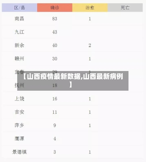 【山西疫情最新数据,山西最新病例】-第2张图片